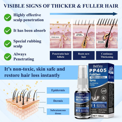 🔥FDA-Reviewed. Visible in 7 Days. Guaranteed-DarkFairy® PP405 FolliGen Re-Awaken Hair Spray