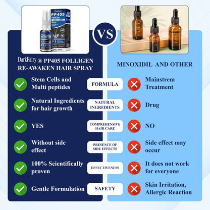 🔥FDA-Reviewed. Visible in 7 Days. Guaranteed-DarkFairy® PP405 FolliGen Re-Awaken Hair Spray